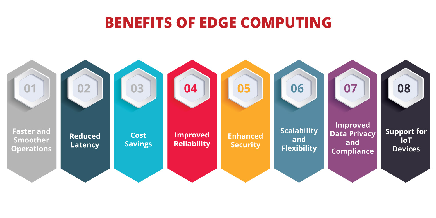 What Is Edge Computing Its Benefits And Challenges For Businesses