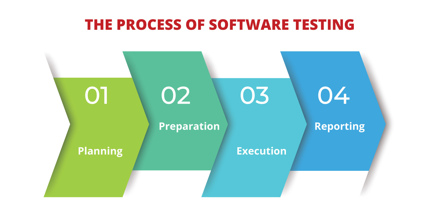 Everything Enterprises Want to Know about Software Testing