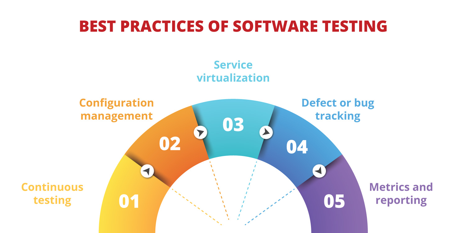 Everything Enterprises Want to Know about Software Testing